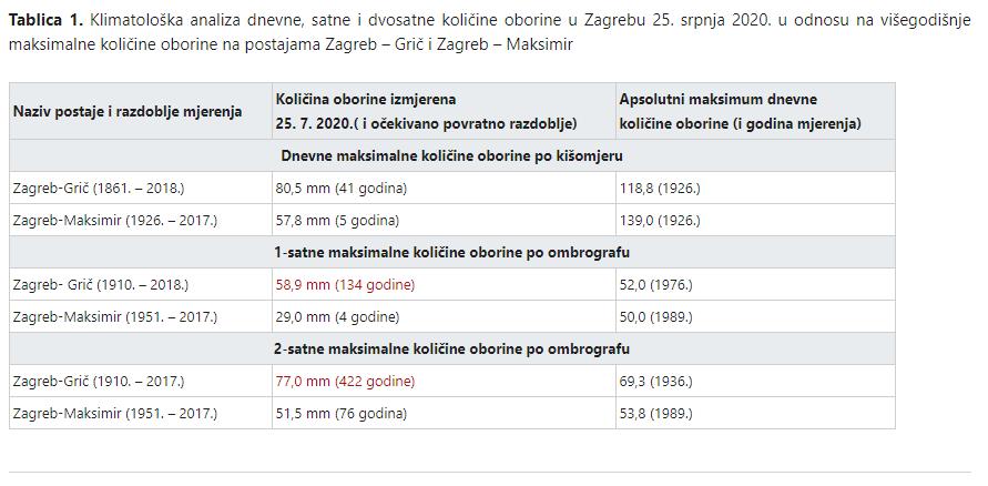 https://static.jutarnji.hr/images/slike/2020/07/29/8346303.jpg?1596056038