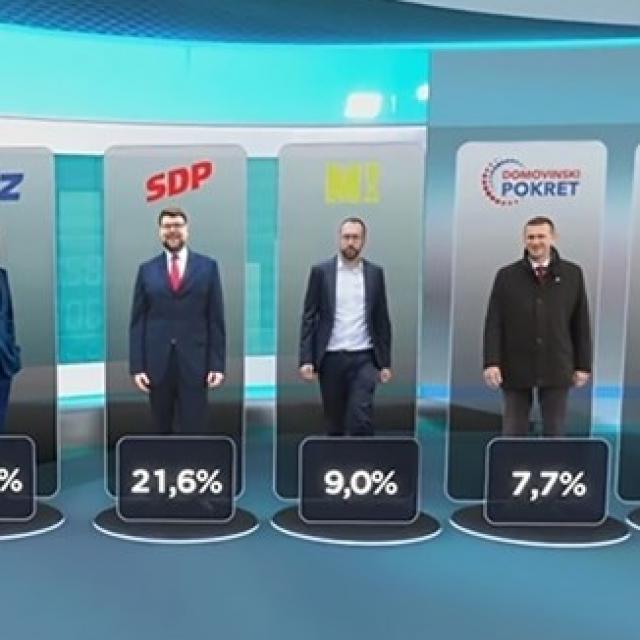 HRejting o popularnosti stranaka